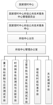 所級公共技術(shù)服務(wù)中心的技術(shù)服務(wù)及其價值