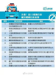 五一出行警示 薊州人慎選旅行社，最新黑名單公布